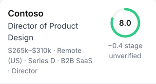 Bearing card for Contoso showing an 8.0 score with a minus 0.4 stage-unverified deduction.