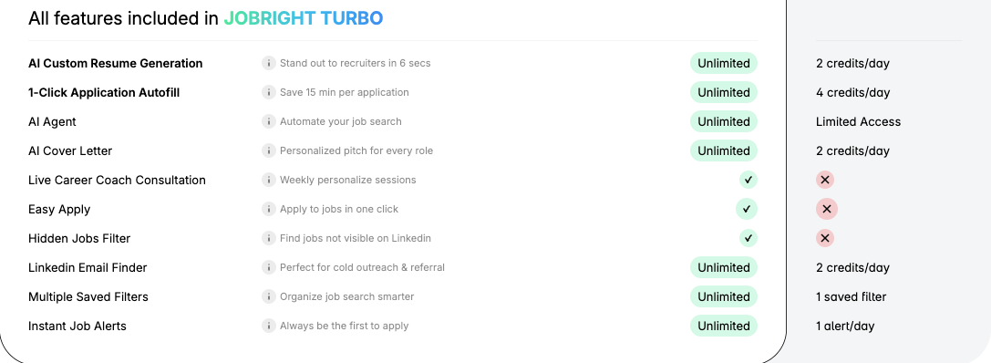 Jobright pricing page feature rows reading "save 15 min per application," "apply to jobs in one click," and "always be the first to apply."