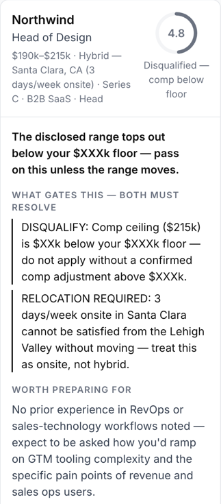 A role scored 4.8 and marked disqualified, with a plain-language verdict and two named gates covering compensation and relocation.